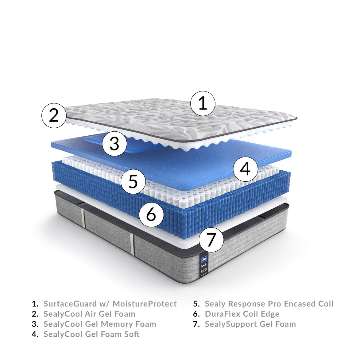 Sealy Posturepedic Cooper Mountain V Soft | US-Mattress – US Mattress